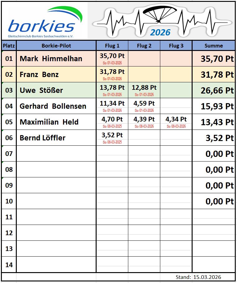 Borkies XC 2026 (Stand 15-03-2026)
